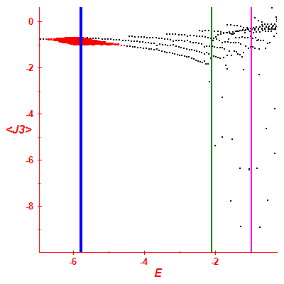 Peres lattice <J3>